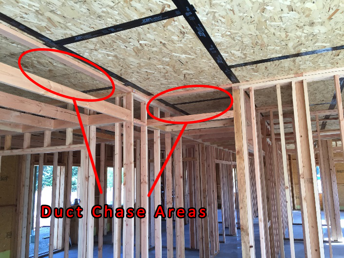 Duct Chase Areas